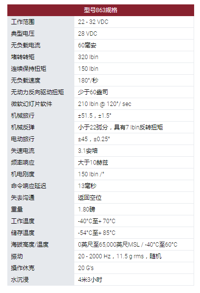 MOOG旋轉(zhuǎn)執(zhí)行器：863型旋轉(zhuǎn)伺服執(zhí)行器。采用無刷直流電機(jī)作為他們?cè)O(shè)計(jì)中的原動(dòng)機(jī)?？捎玫碾姍C(jī)技術(shù)包括使用釹磁鐵。863型伺服系統(tǒng)用于幾種無人機(jī)和航空航天程序的表面定位，油門控制和其他實(shí)用功能。這些執(zhí)行器設(shè)計(jì)使其能在**環(huán)境條件下運(yùn)行，以被選擇用于支持新的開發(fā)計(jì)劃以及計(jì)劃要求。